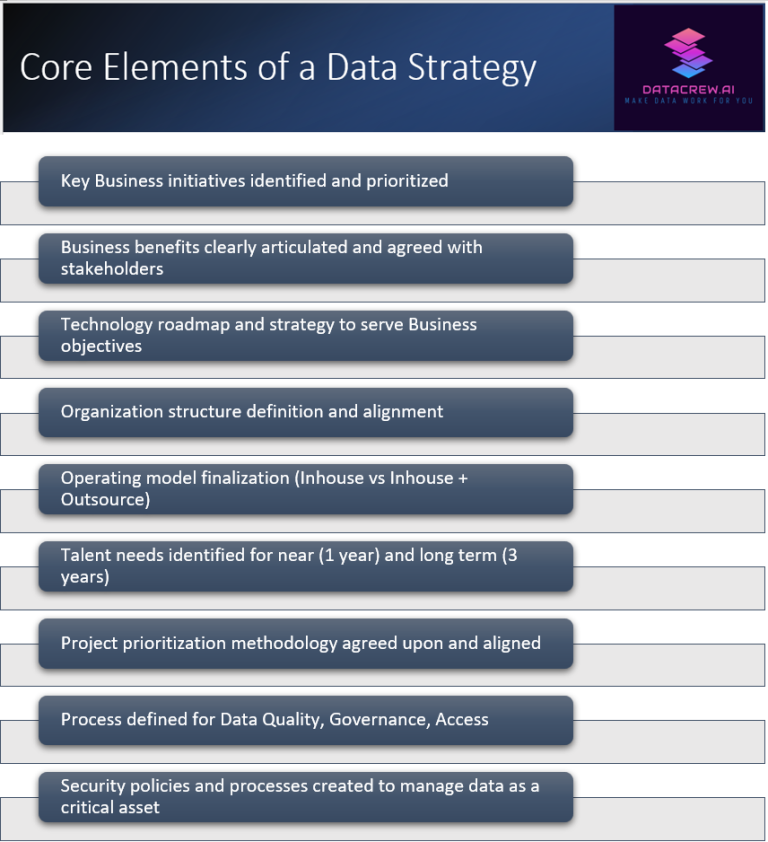 Data Strategy Roadmap Navigating Your Data Journey Data Strategy Roadmap Navigating Your Data Journey