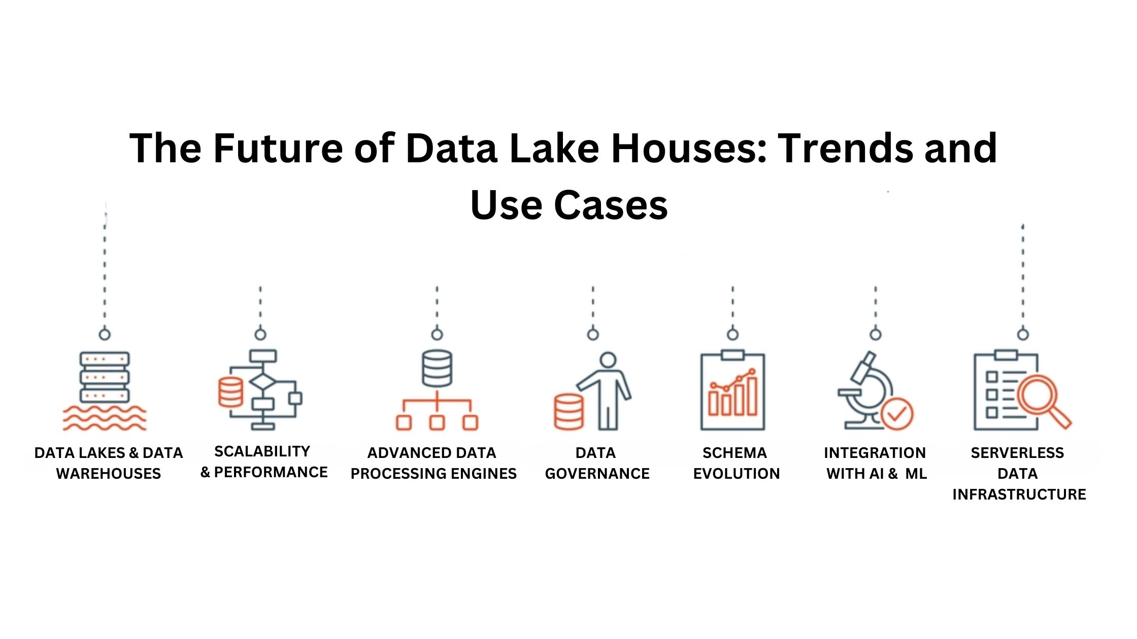 The Future of Data Lake Houses: Trends and Use Cases