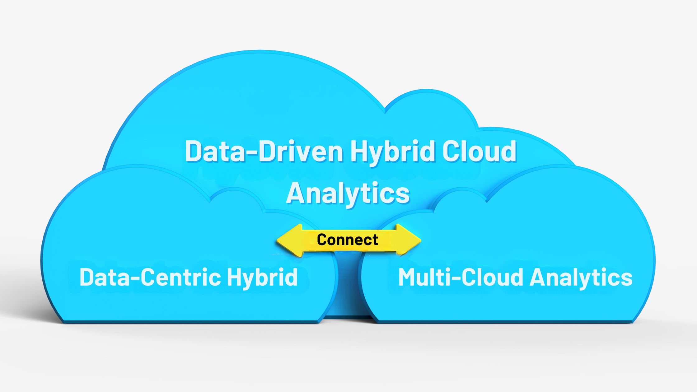 Hybrid and Multi-Cloud Analytics: Best Practices and Challenges